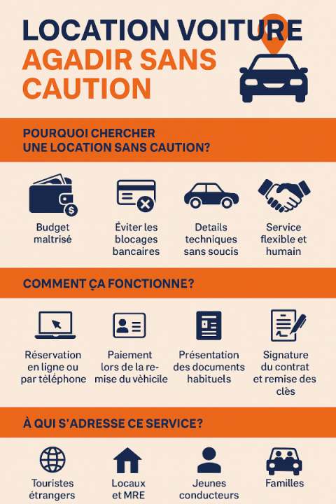Location voiture Agadir sans caution